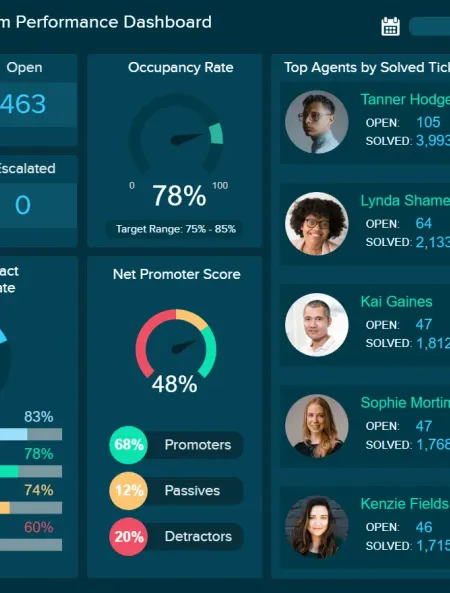 Dashboard kpi boardroom